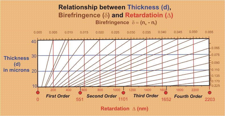Michel-Levy Birefringence Chart (마이클 레비 복굴절 차트) : 네이버 블로그