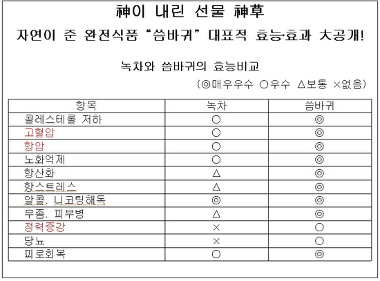 중경바이오텍 이미지