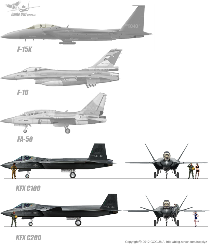 Iilustrasi Pesawat KFX C100 Dan KFX C200.