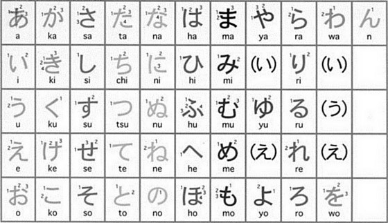 일본어 기초는 히라가나부터!! 히라가나 50음도 표와 쓰는법 [일본어 독학 50음도 히라가나 기초 회화] : 네이버 블로그
