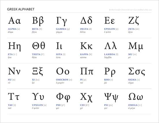 pin-by-elina-linares-on-idiomas-greek-alphabet-ancient-greek