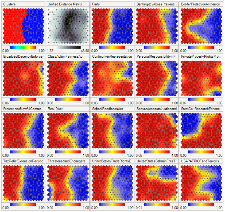 SOM Self Organizing Map som-self-organizing-map