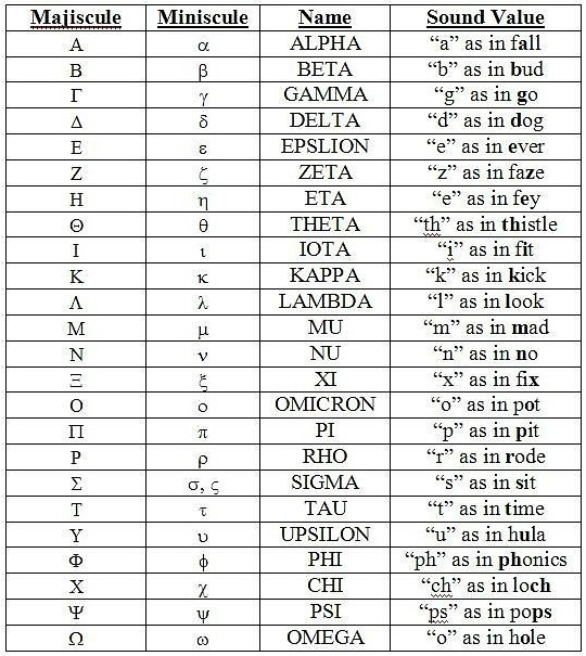 그리스 문자표 네이버 블로그