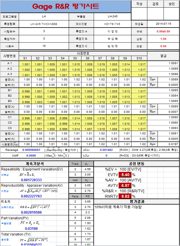 게이지 R&R (Gage R&R) 측정 관리 프로그램 네이버 블로그