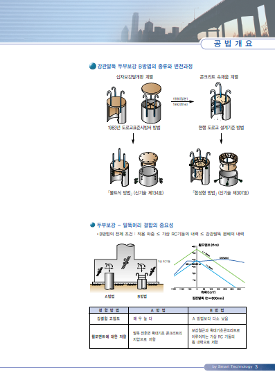 보강엔지니어링 이미지