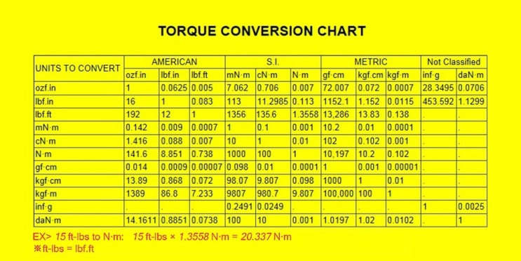 torque-conversion-chart