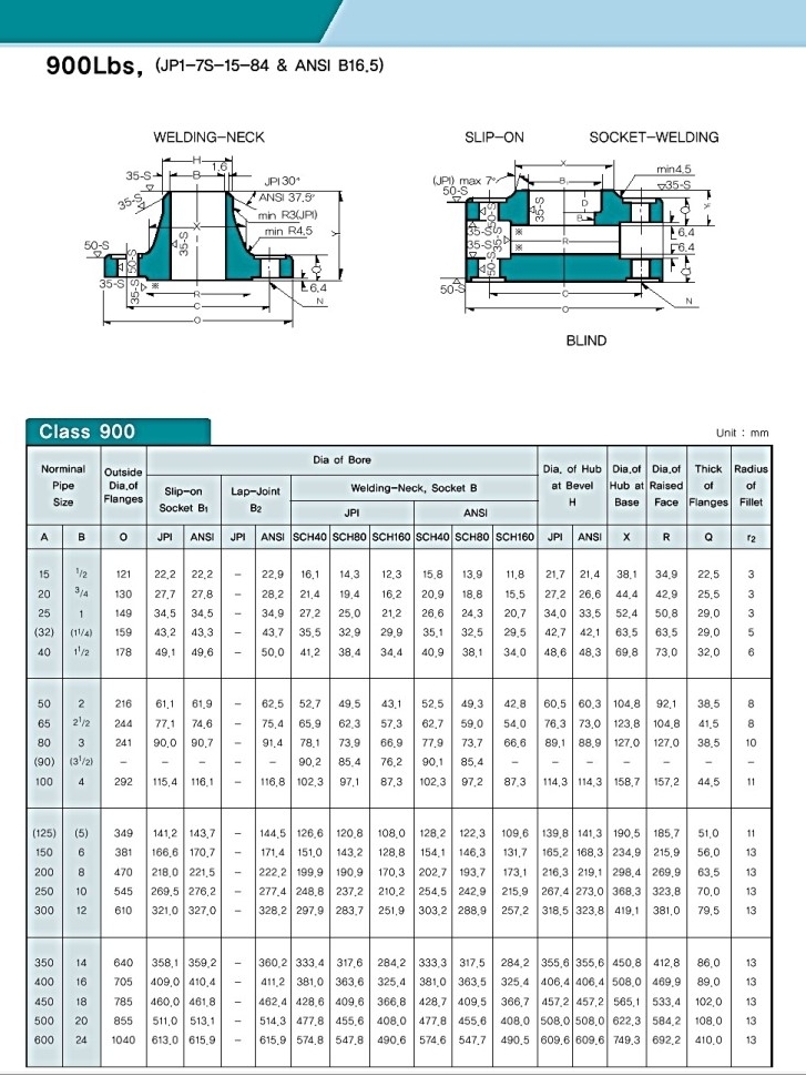 Ansi Flange 규격표 네이버 블로그