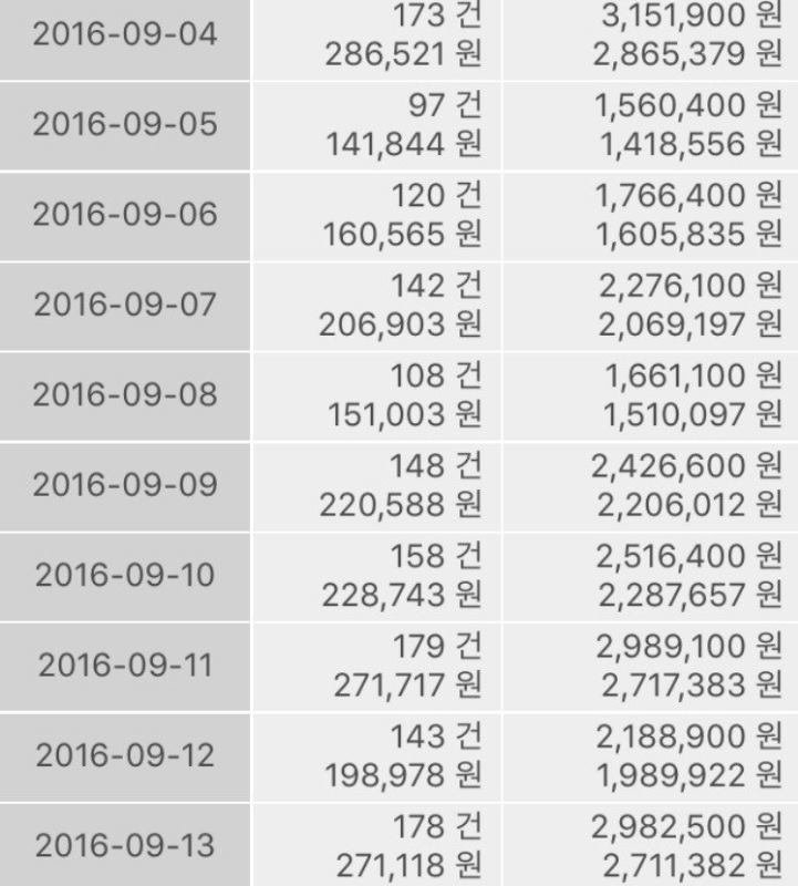 삐사감 이미지