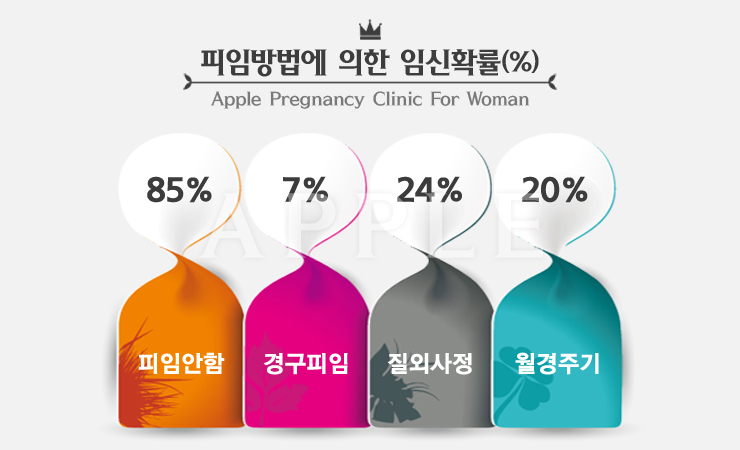 쿠퍼액임신가능성 확률로체크! : 네이버 블로그