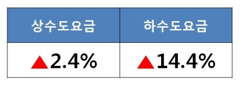 우리에게 빚을 떠넘긴 이명박 박근혜. 제3기 민주정부가 필요한 이유 | 인스티즈