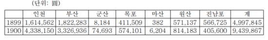 의화단 전쟁과 대한제국의 경제에 미친 영향 | 인스티즈