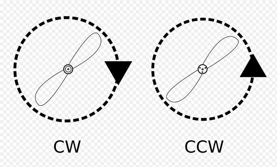 CW, CCW?? 정방향, 역방향?? 프로펠러, 모터 방향 고민해결 네이버 블로그