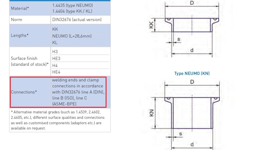 [기준노트] Sanitary Clamp Ferrule Diemension / 위생용 클램프 패럴 규격 사이즈 네이버 블로그