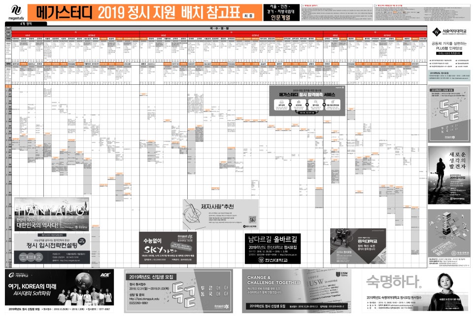 2019 정시 배치표 네이버 블로그