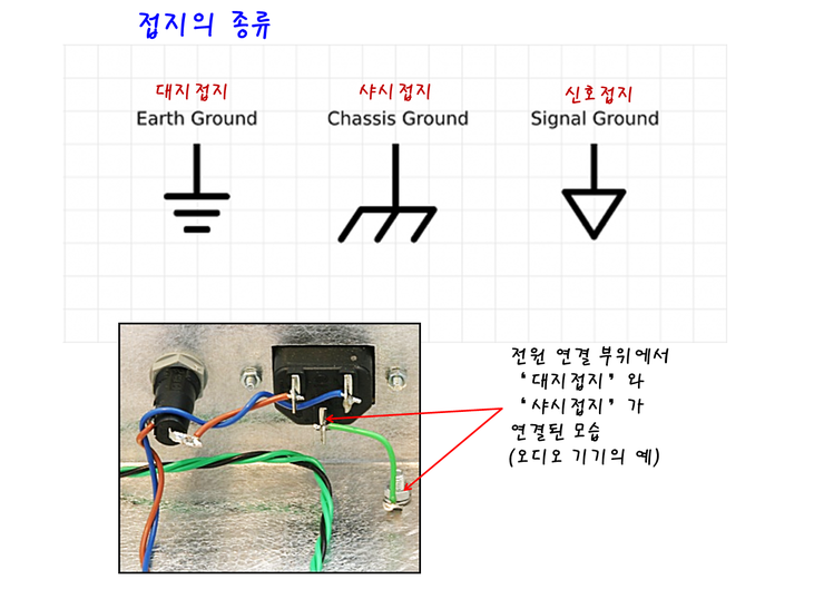 ‘접지’ (grounding) 이야기 : 네이버 블로그
