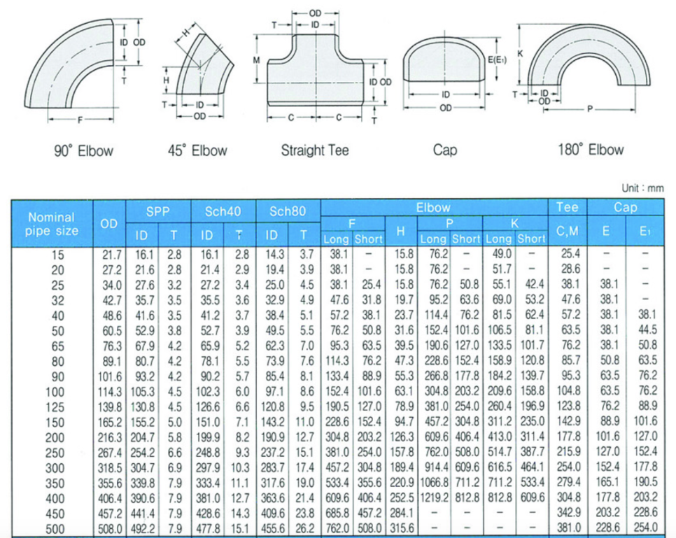 [배관기본]배관자재종류(Pipe fitting 종류) : 네이버 블로그